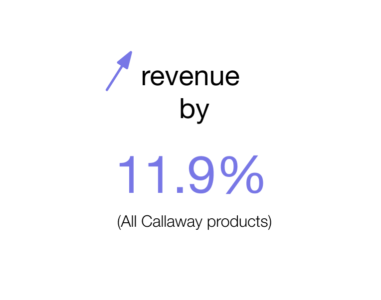 A pie chart showing 11.9% with a blue arrow pointing to a segment of the chart.