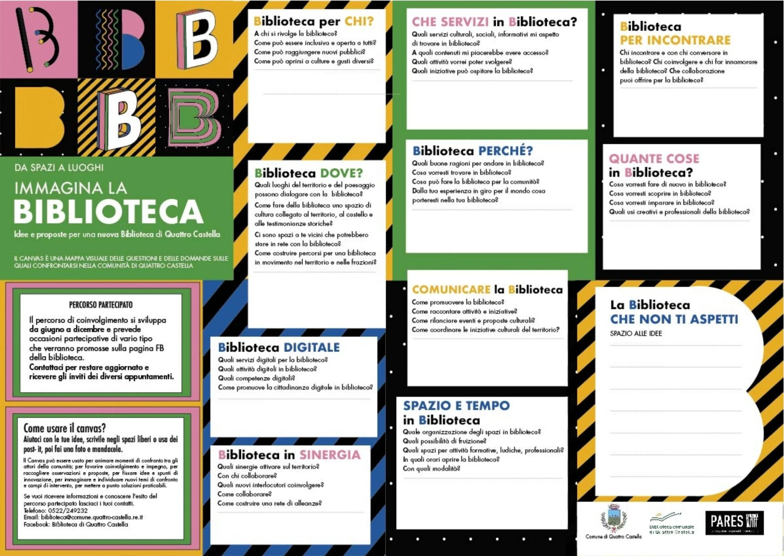 Infografica intitolata 'Immagina la biblioteca' con suggerimenti e domande su come migliorare la biblioteca di Quattro Castella. Include sezioni sulle persone a cui si rivolge, i servizi offerti, le modalità di comunicazione, integrazione digitale, e utilizzo degli spazi. Presenta un percorso partecipativo e invita a riflettere sulla biblioteca del futuro.