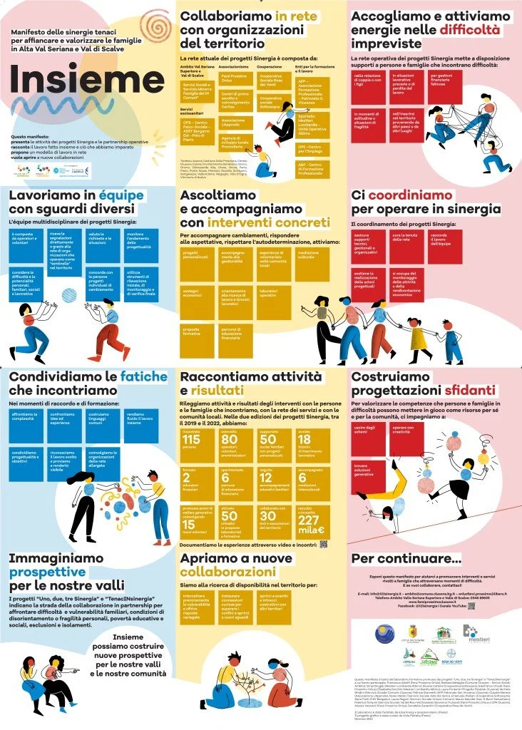 Manifesto informativo intitolato 'Insieme' che promuove sinergie per supportare le famiglie in Alta Val Seriana e Val di Scalve. Include sezioni su collaborazione con organizzazioni locali, lavoro in équipe, accoglienza nelle difficoltà, coordinamento operativo, condivisione delle sfide, risultati delle attività, costruzione di nuovi progetti e apertura a nuove collaborazioni. Contiene illustrazioni e dati specifici delle attività svolte.