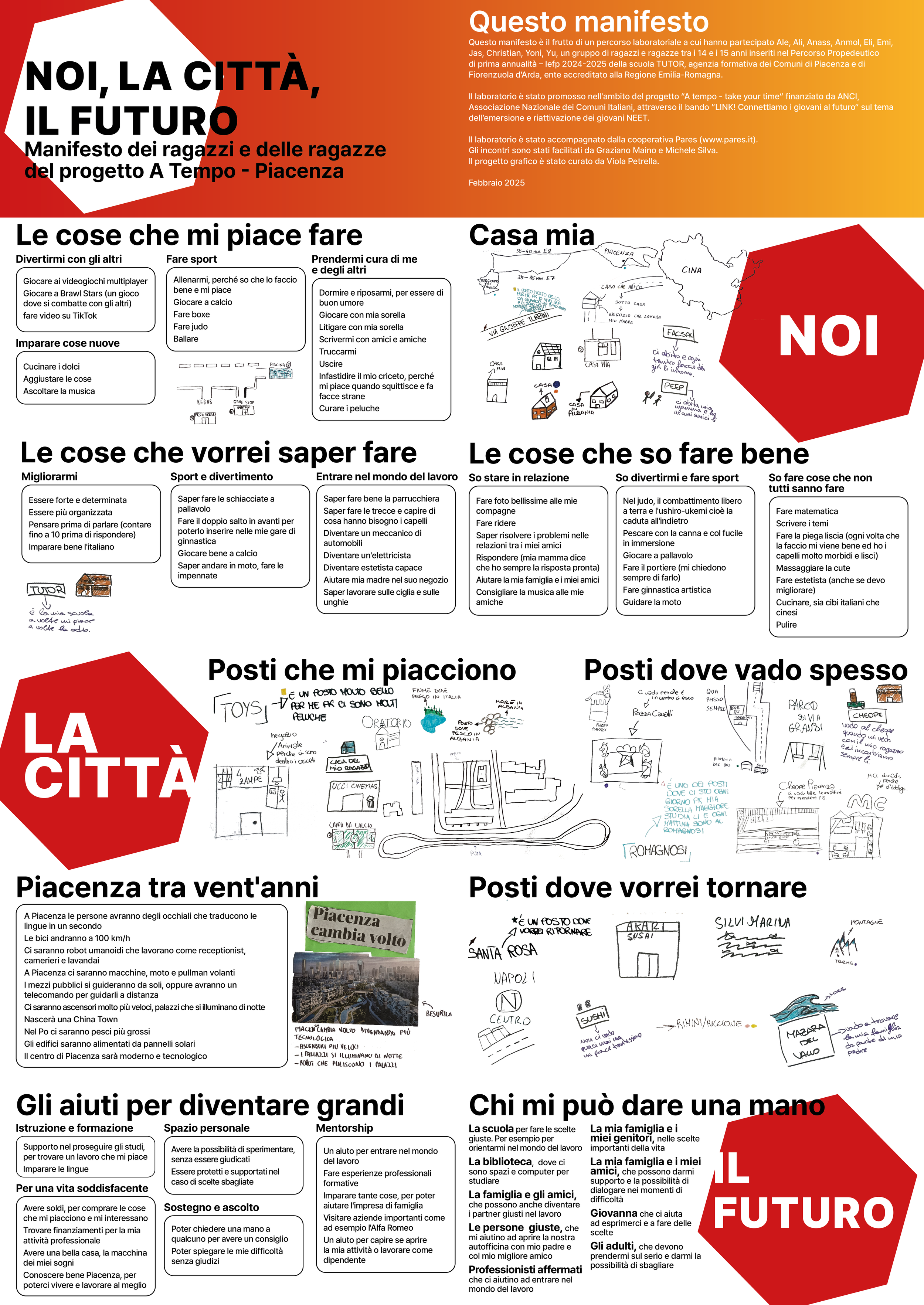 Manifesto "Noi, la città, il futuro" del progetto A Tempo a Piacenza, con sezioni su hobbies, abilità desiderate, luoghi familiari, visione per Piacenza tra vent'anni e supporto per crescere. Presenta disegni e testi dei partecipanti con diverse aree di interesse e aspirazioni.