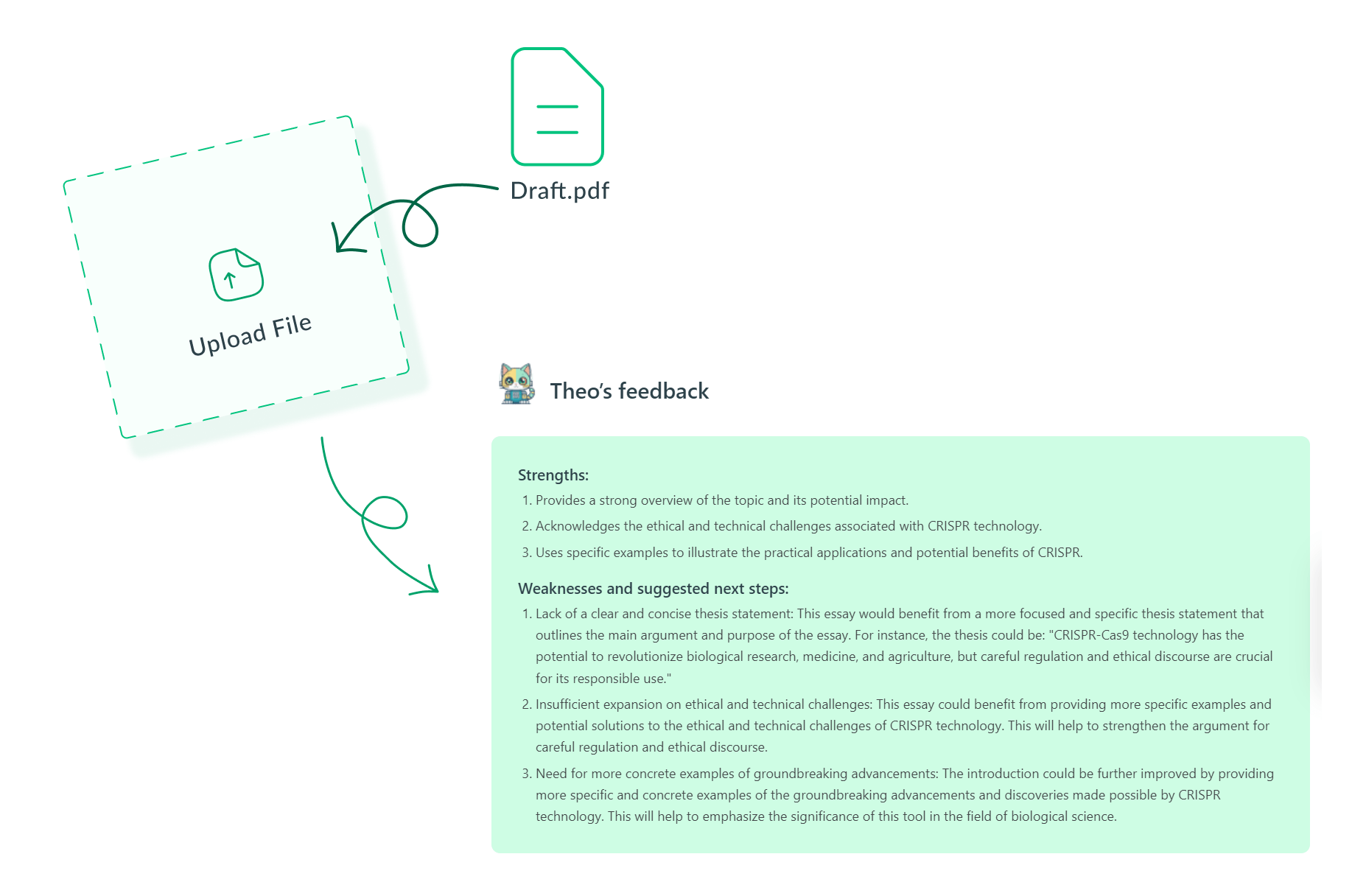 ai for writing papers