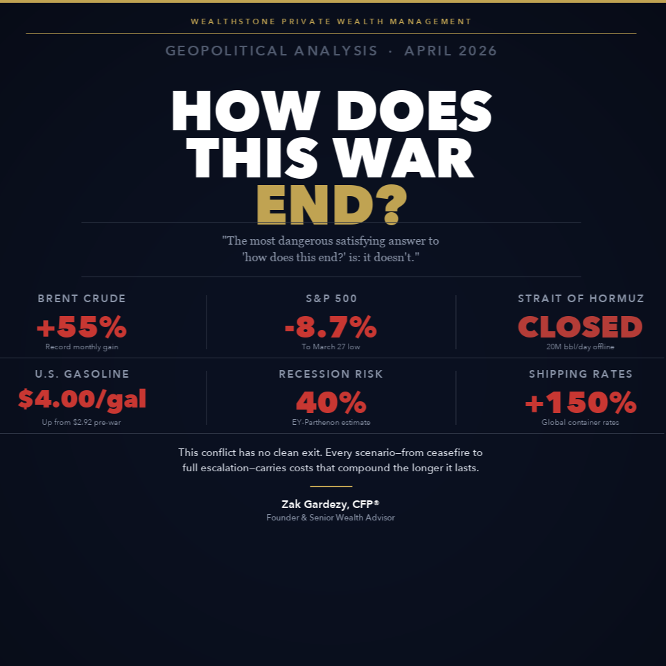 How Does This War End?