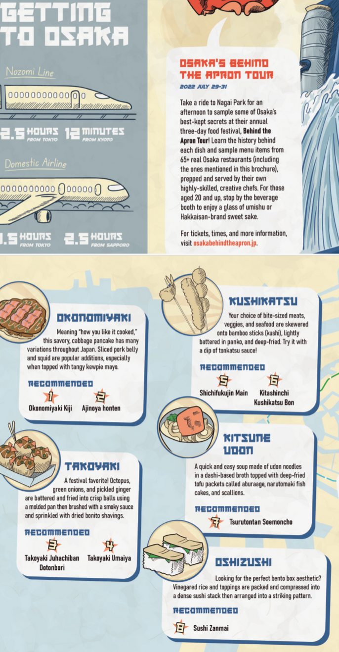 Travel brochure page with details about Osaka behind the apron tour, including transportation options from Tokyo and Kyoto, and descriptions and recommendations for traditional Japanese dishes such as okonomiyaki, kushikatsu, takoyaki, kitsune udon, and oshizushi.