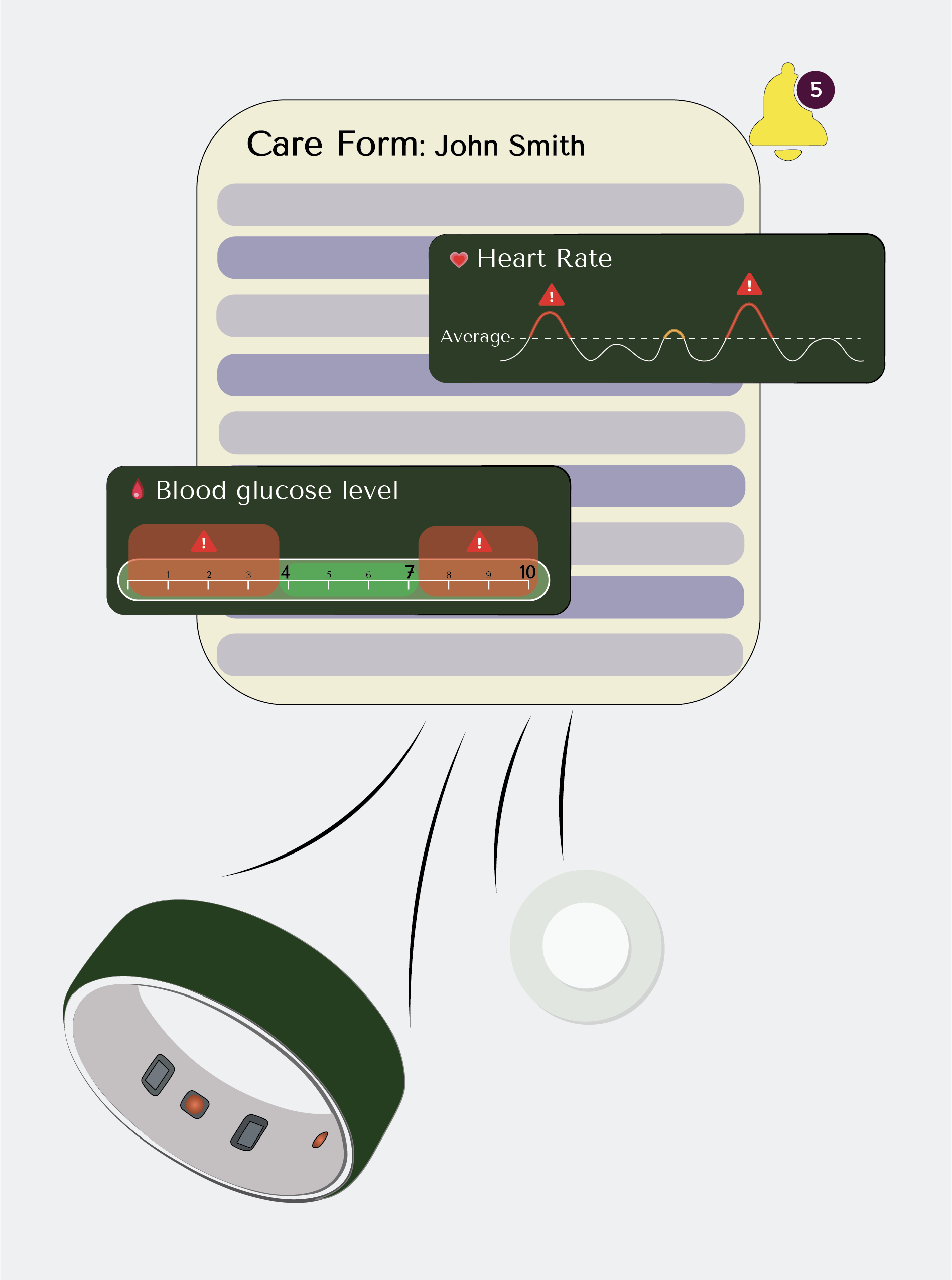 Digital medical monitoring device displaying a care form for John Smith with heart rate and blood glucose level readings, both indicating concerning levels through alert icons.