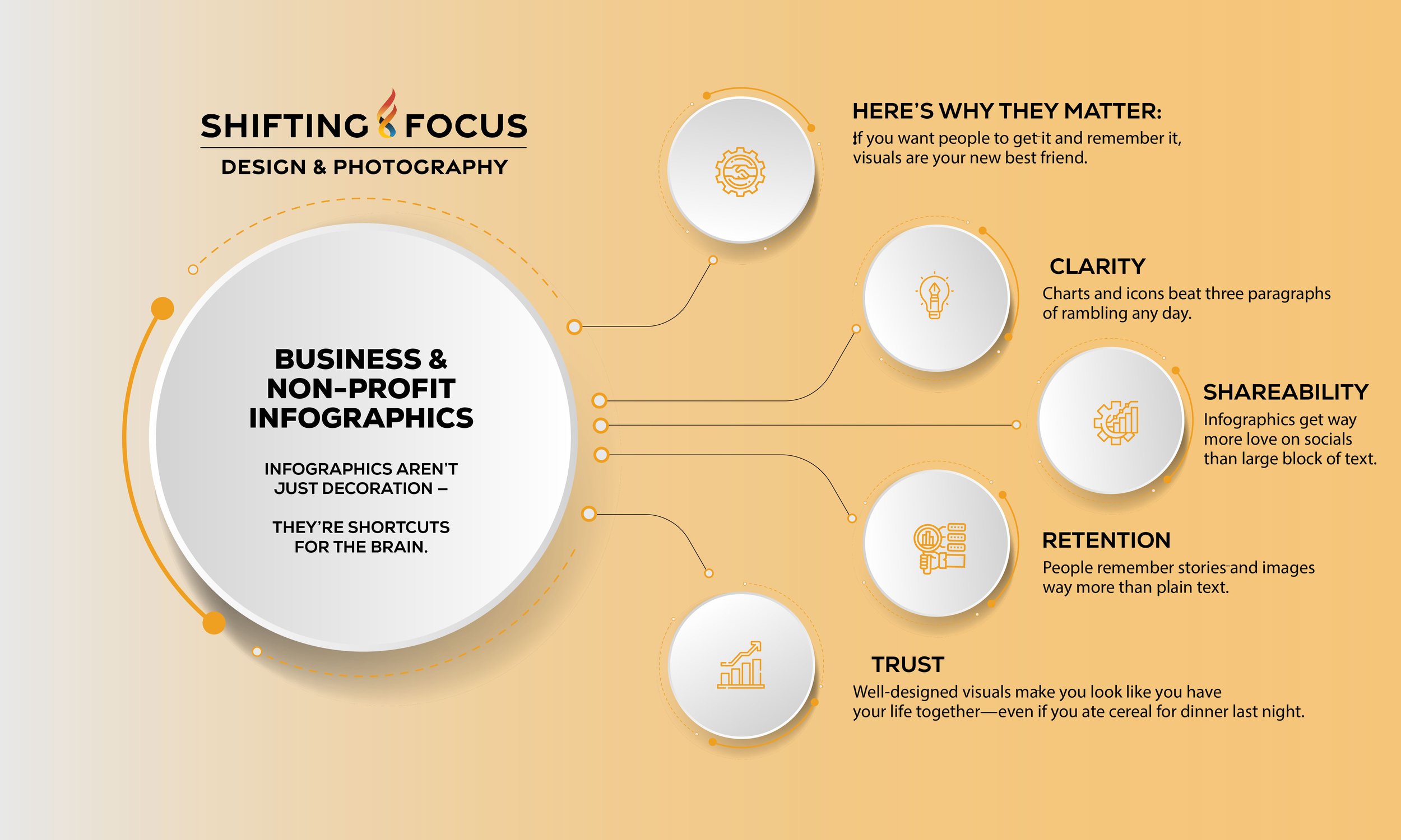 Business and Non profit Infographic solutions and why they matter