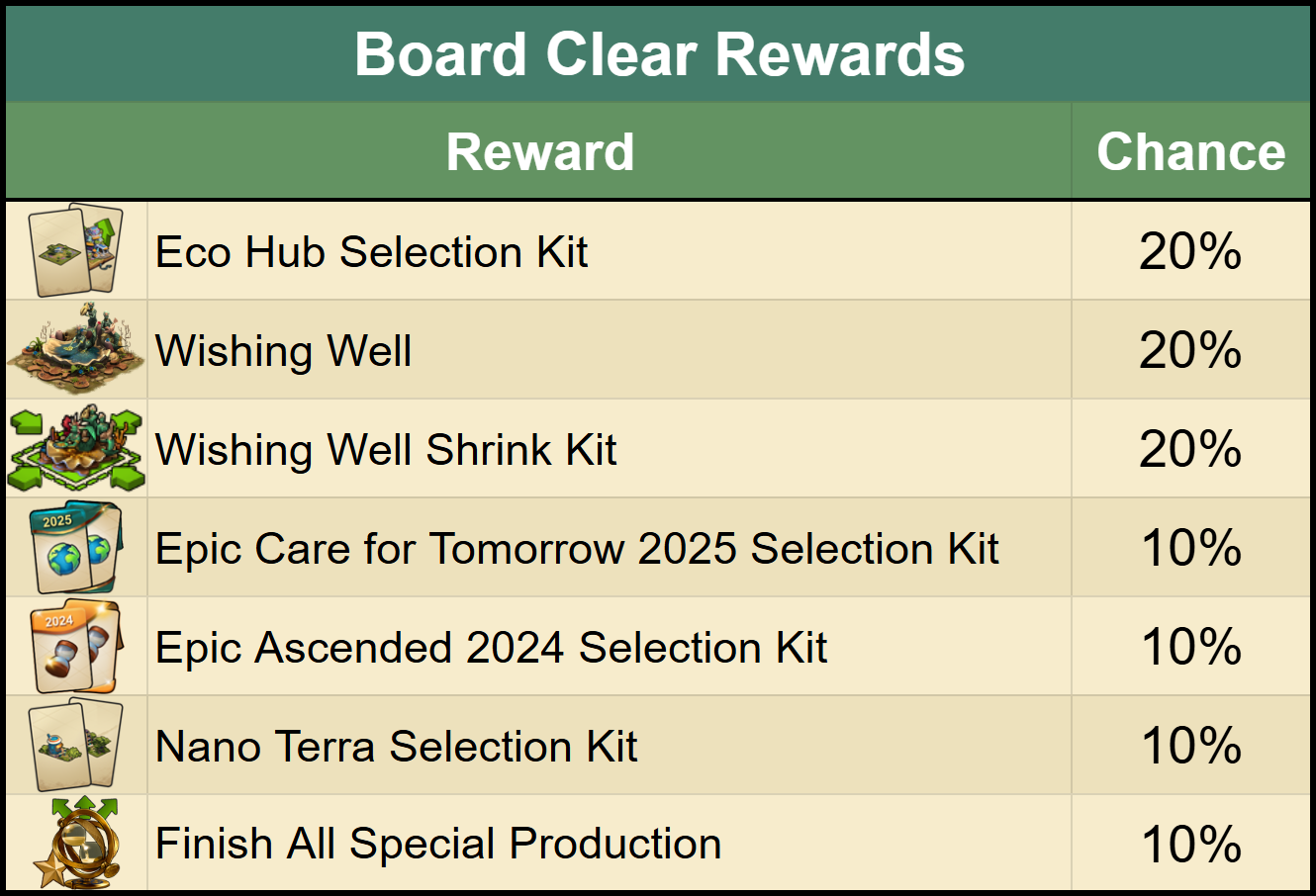 2025 Care Event UBER s FoE Emporium 2025-care-event-uber-s-foe-emporium