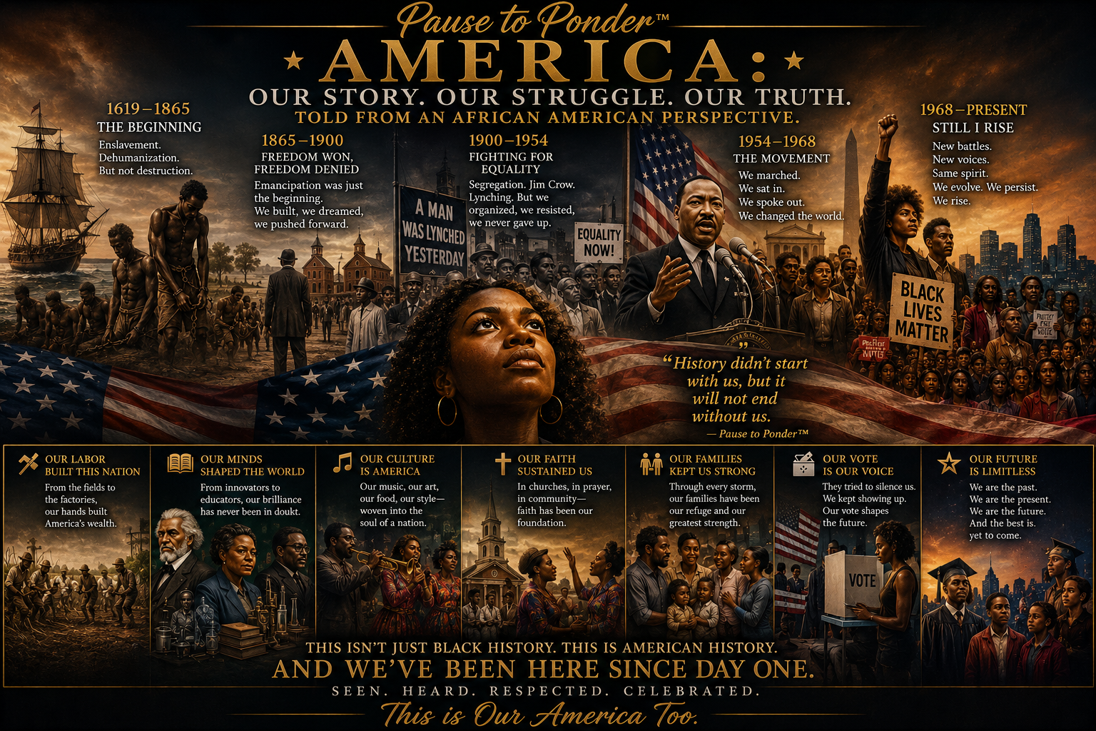 Know Your History!