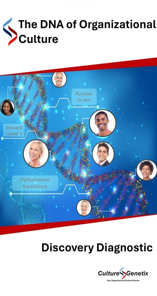 Brochure titled 'The DNA of Organizational Culture' shows a DNA double helix with photos of diverse people connected to it. It highlights concepts like 'Purpose Driven,' 'Steward Leaders,' and 'Performance Excellence,' and is branded with the logo of Culture Genetix and the tagline 'Your Organizational Culture Partner.'