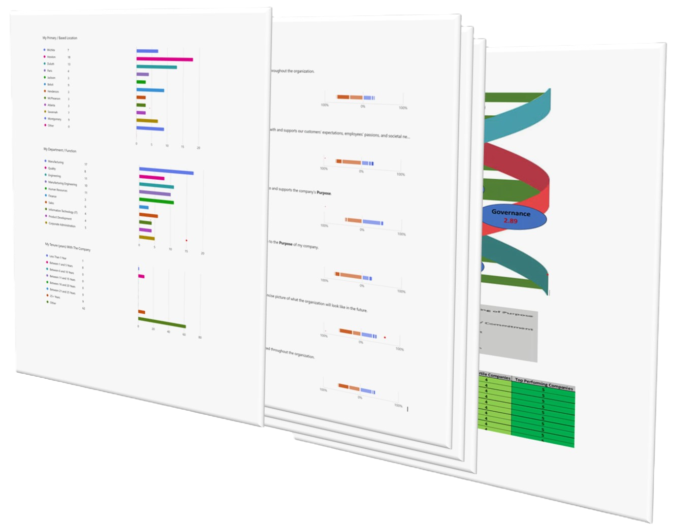 Stack of documents with colorful bar charts and graphs.