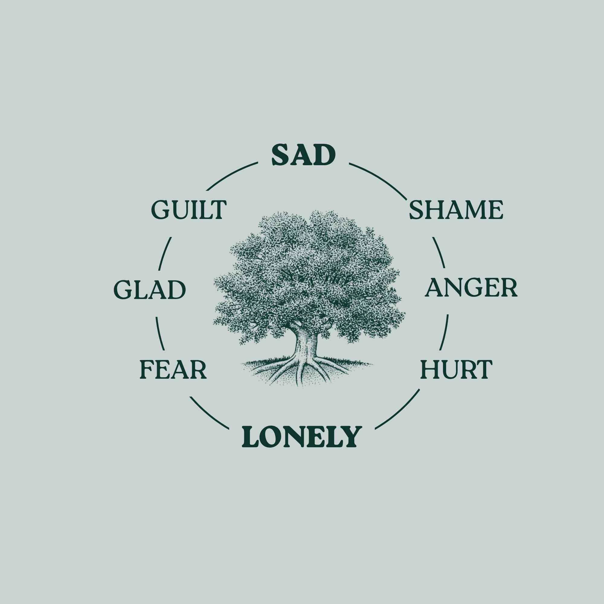 Sad &amp; Lonely Workshop: From Isolation to Connection (3 CEs) 