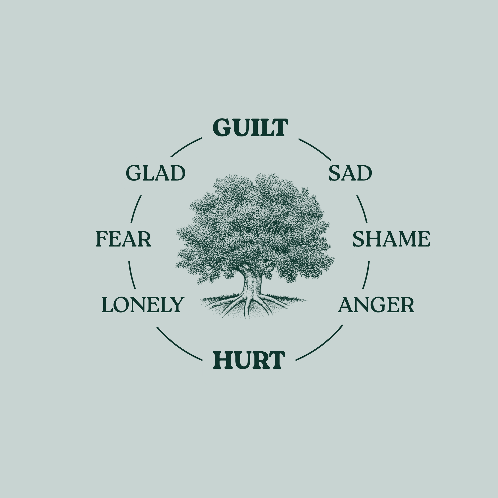 Guilt &amp; Hurt Workshop: From Hurting to Healing (3 CEs)