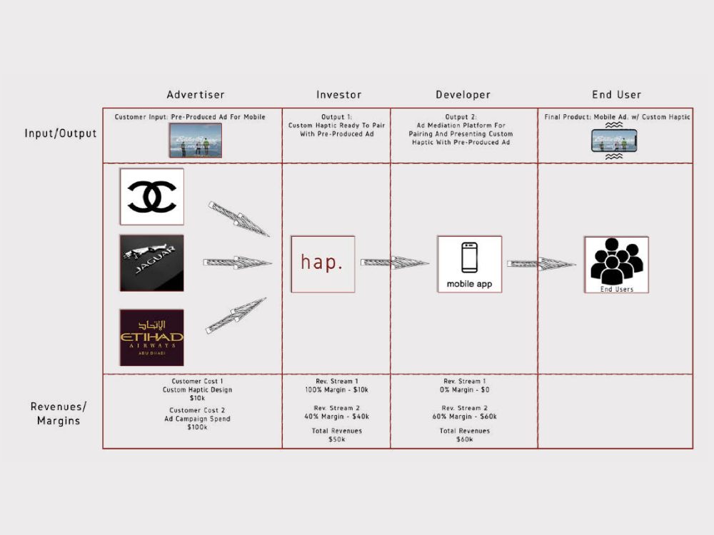 Business Plan Visualization
