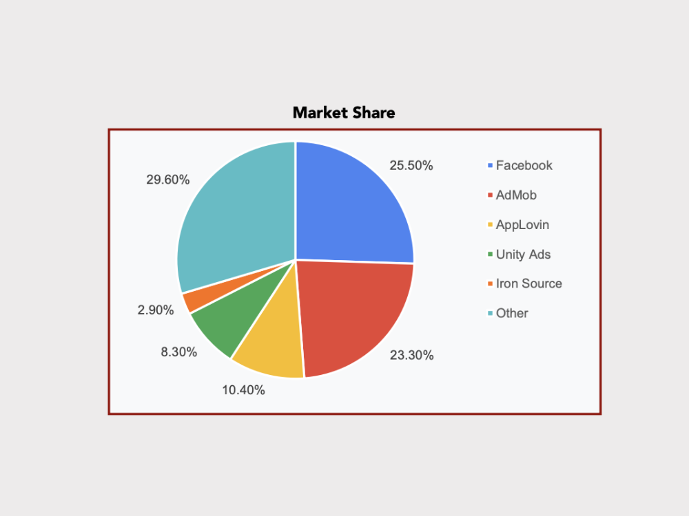 Market Share Research