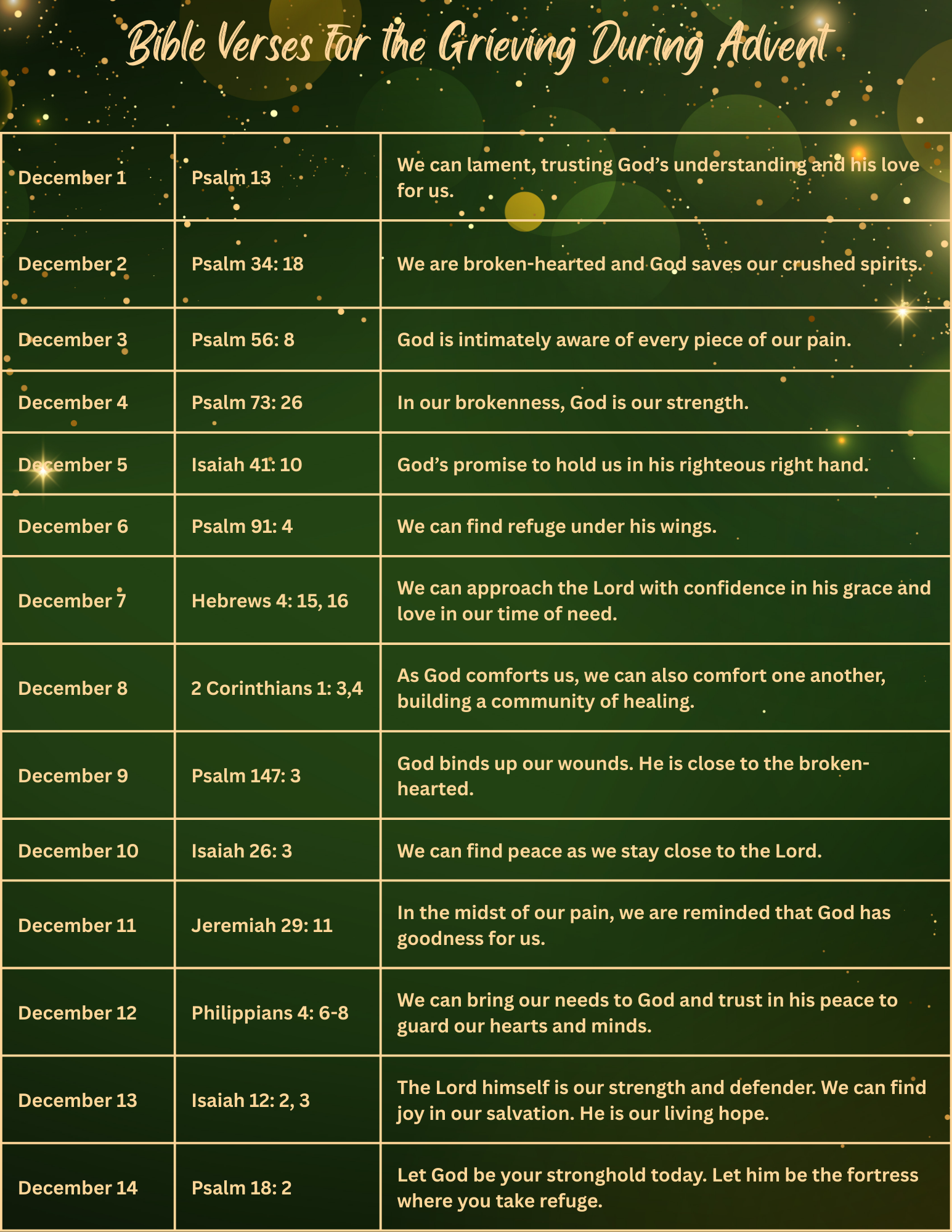 A table titled 'Bible Verses For the Grieving During Advent' listing dates from December 1 to December 14, along with corresponding scripture references and comforting messages. The background is dark green with gold speckles, giving a festive and serene appearance.