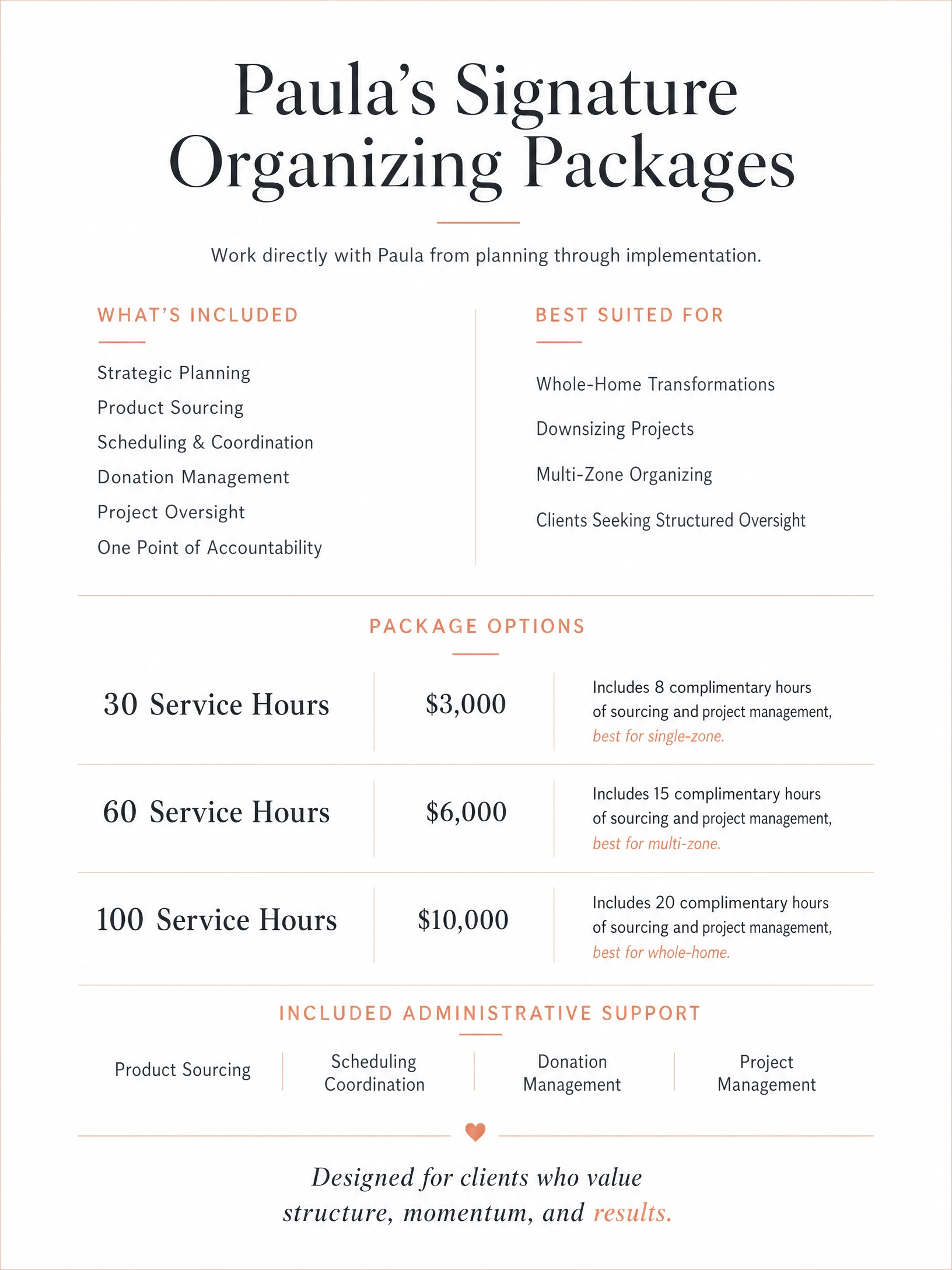 A pricing sheet for organizational packages by Paula, detailing options for 30, 60, and 100 service hours, with descriptions of included services and administrative support, along with pricing and suitability suggestions for different client needs.