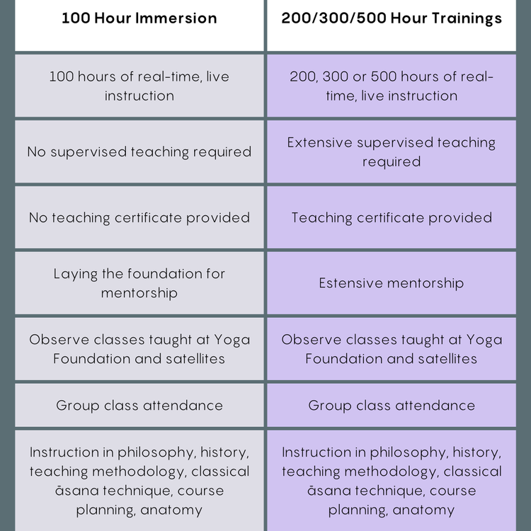 Learning vs Teaching — Yoga-Foundation
