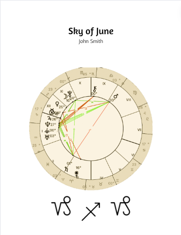 One-Time Monthly Horoscope