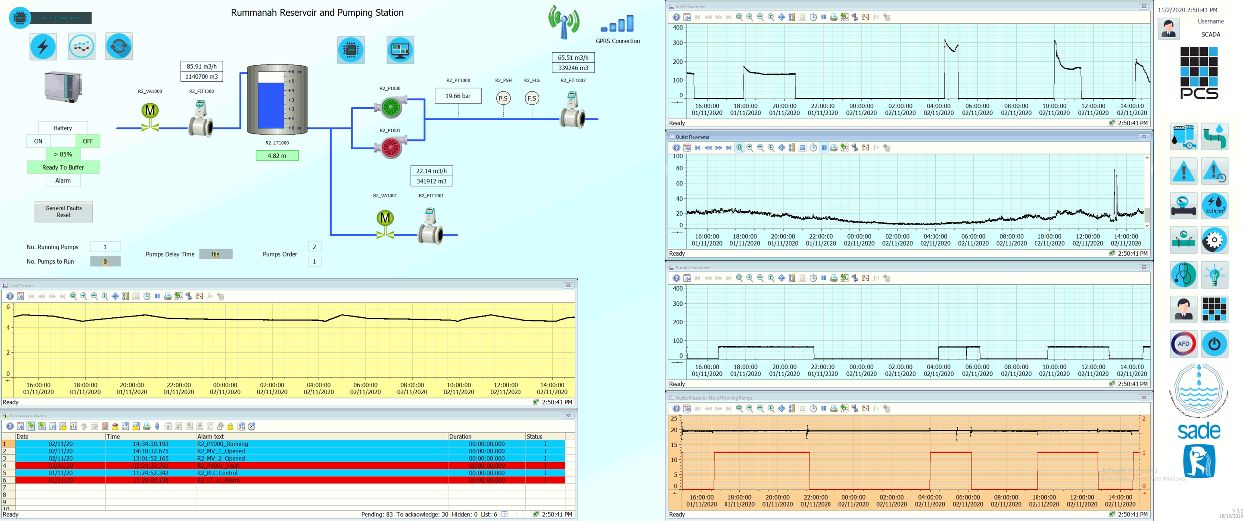 Jenin JSC SCADA site example.PNG