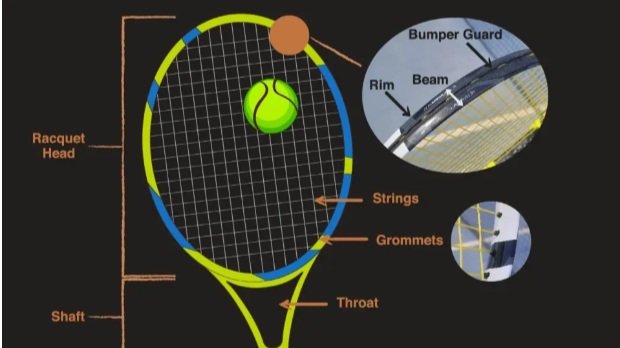 The Science Behind Tennis Racket Design: Enhancing Performance