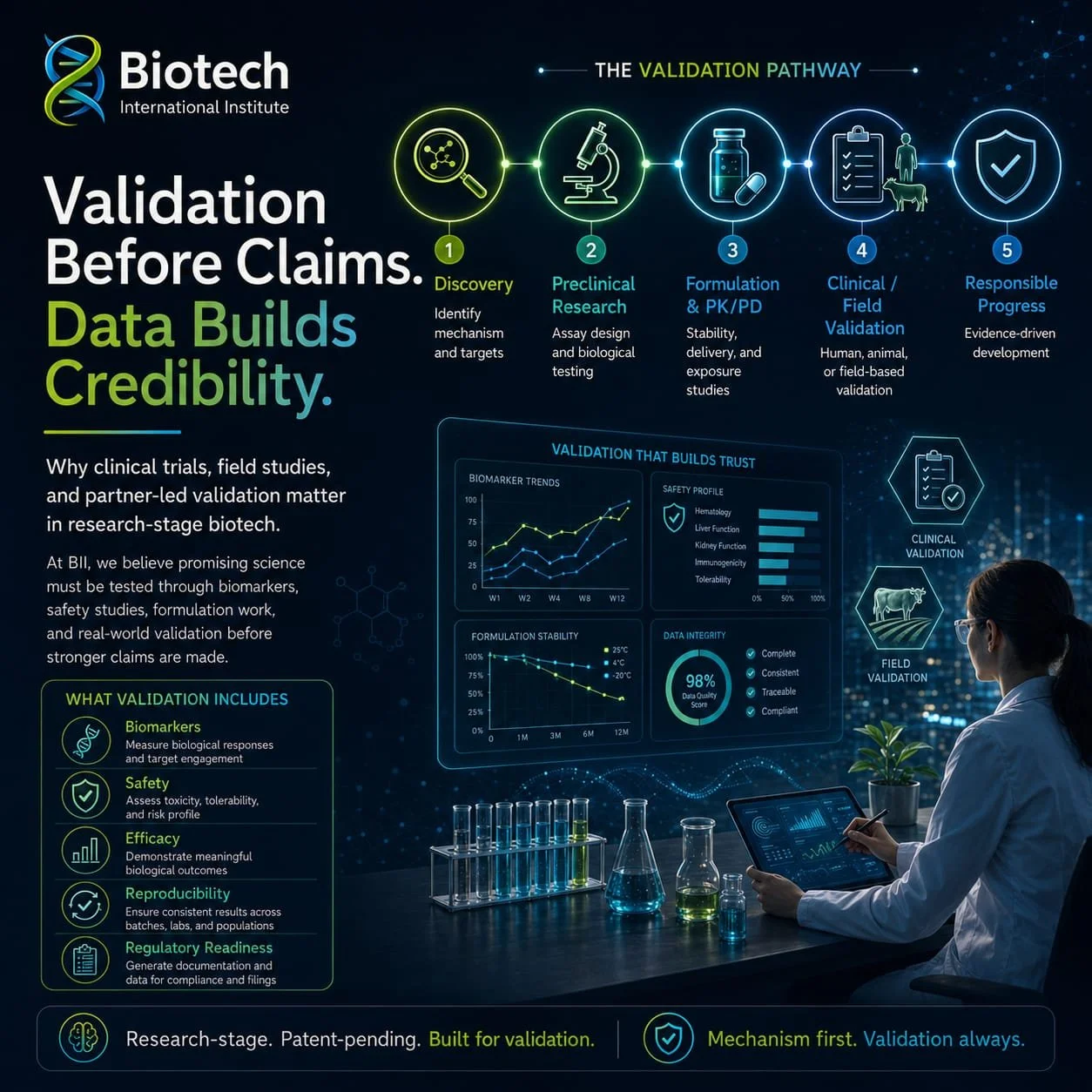 Validation before claims.jpeg