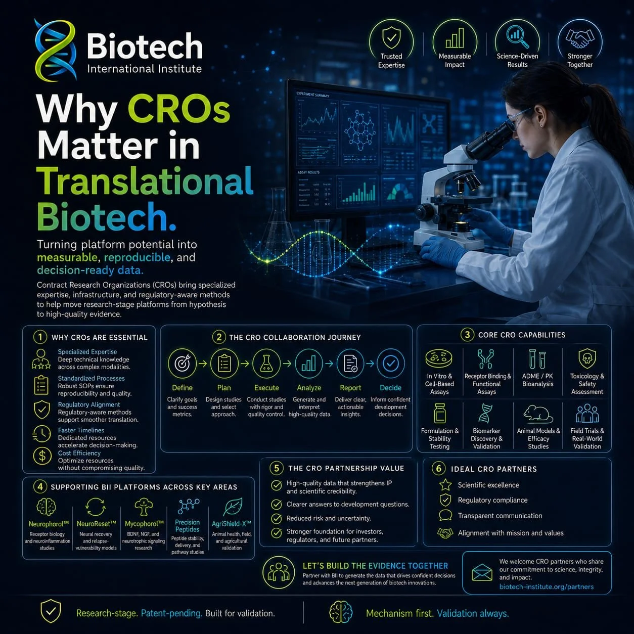 Why CROs Matter in Translational Biotech