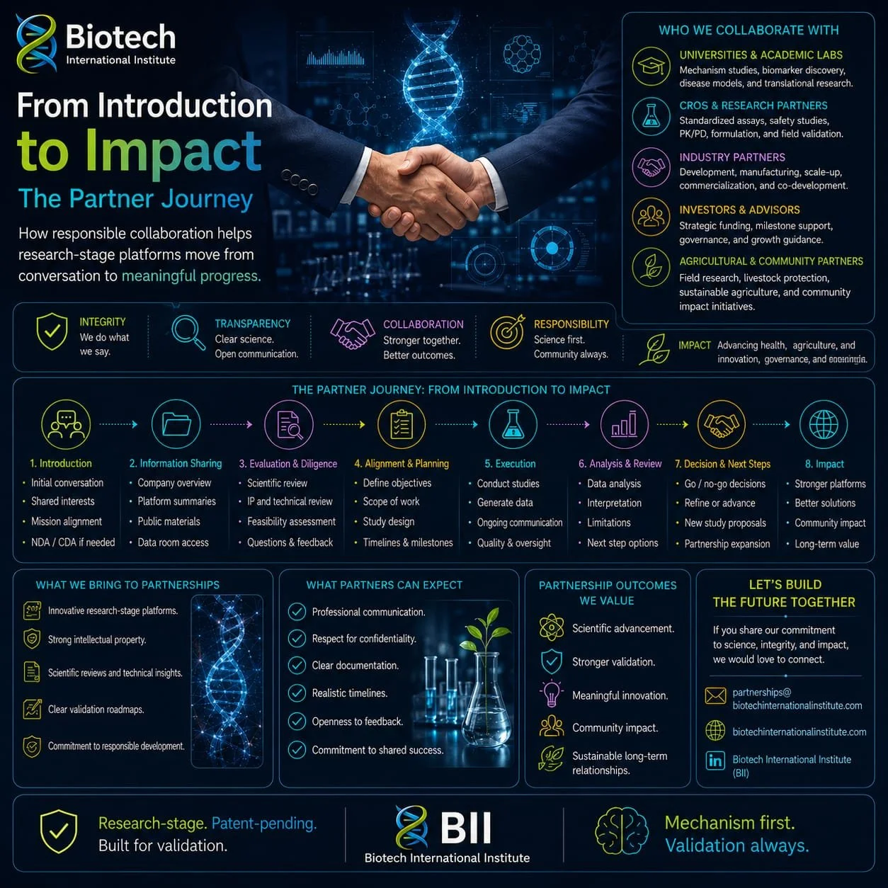 From Introduction to Impact: The Partner Journey