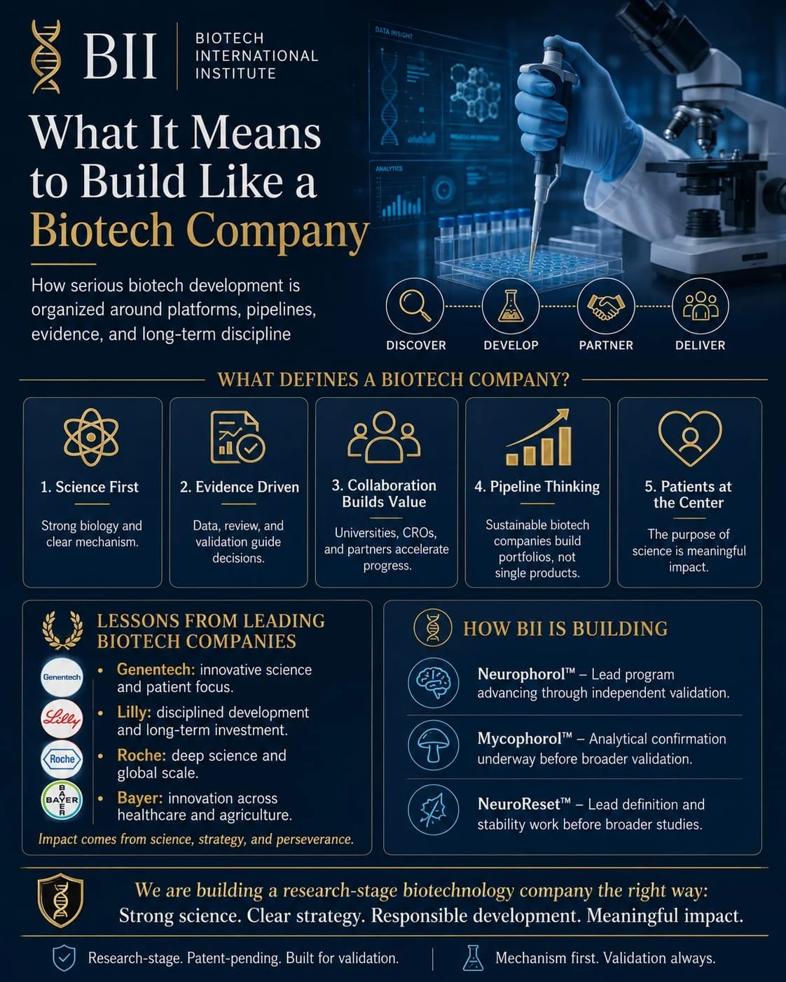 What It Means to Build Like a Biotech Company