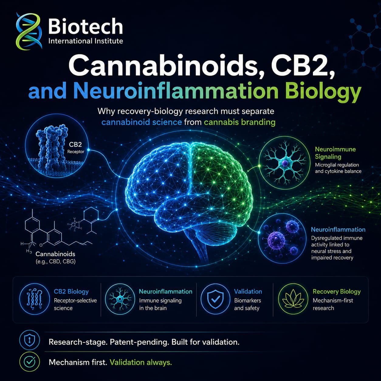 Cannabinoids, CB2, and Neuroinflammation Biology