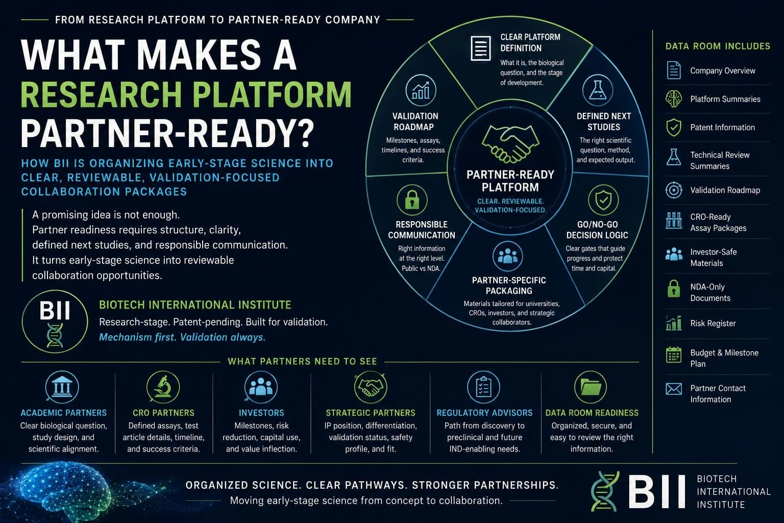 What Makes a Research Platform Partner-Ready?