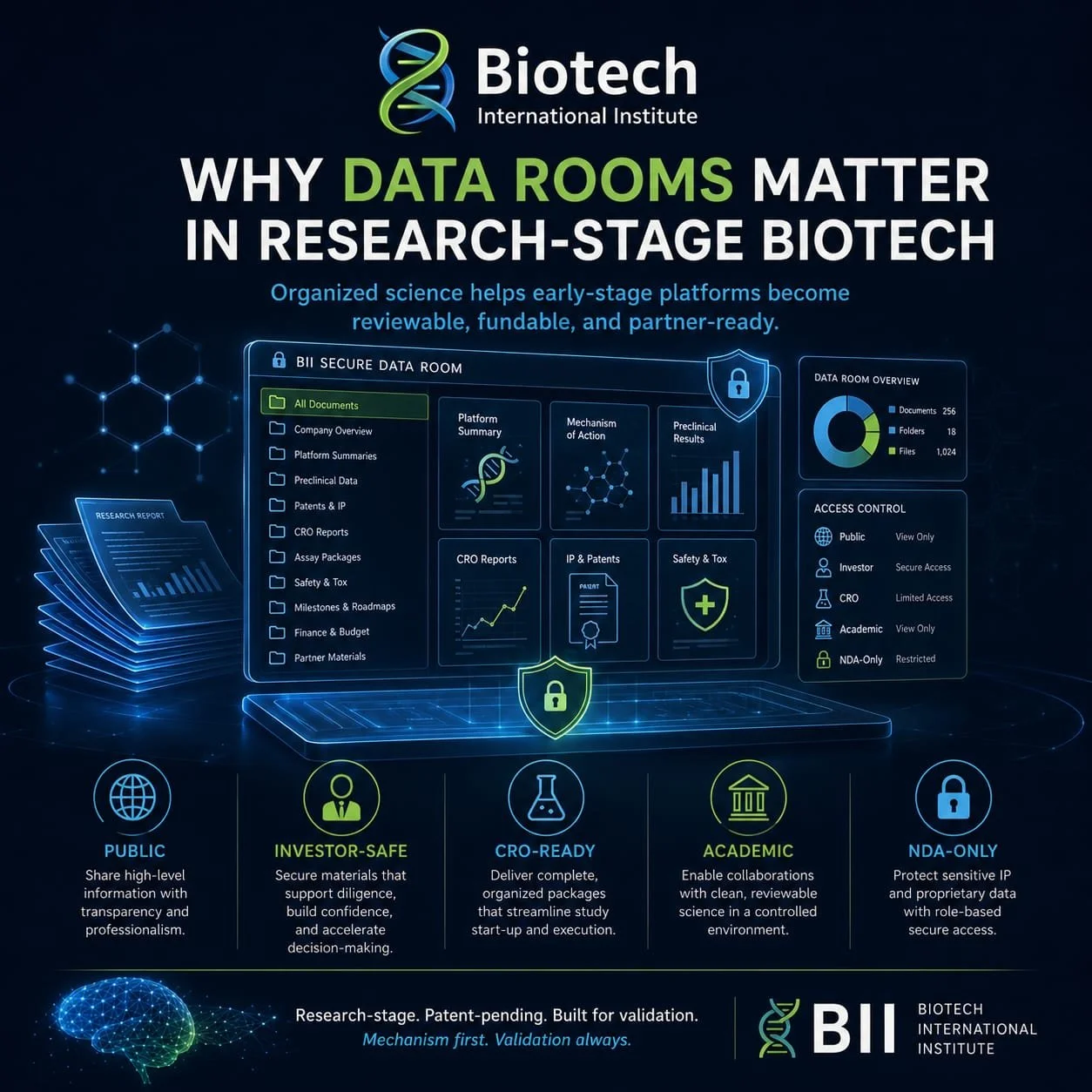 Why Data Rooms Matter in Research-Stage Biotech