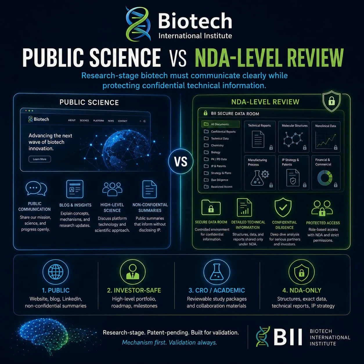 The Difference Between Public Science and NDA-Level Review