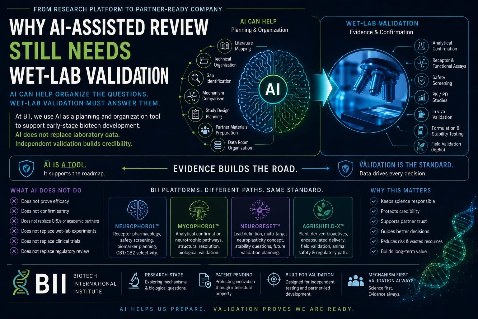 Why AI-Assisted Review Still Needs Wet-Lab Validation