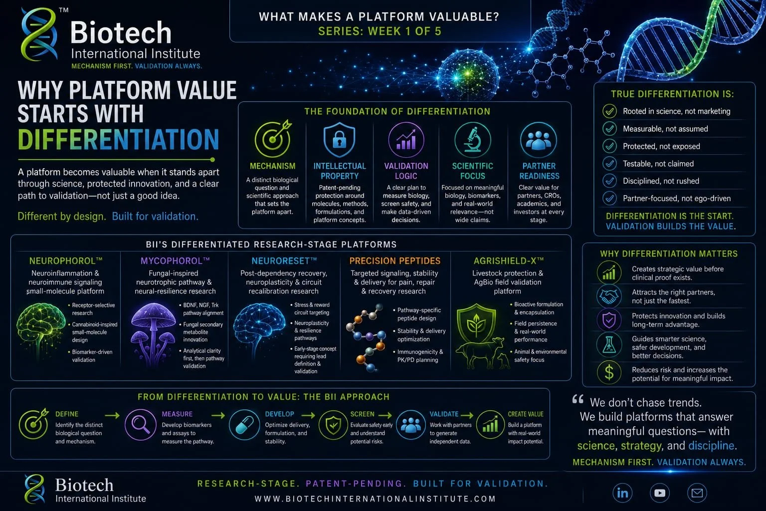 Why Platform Value May Start With Differentiation