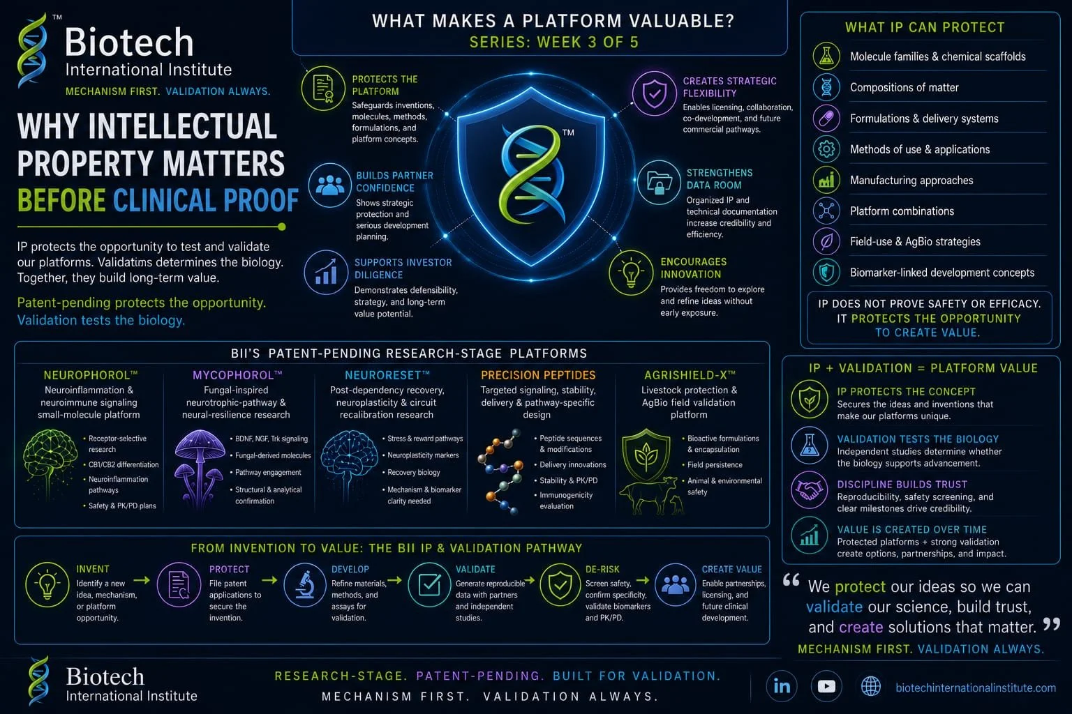 Why Intellectual Property May Matter Before Clinical Proof