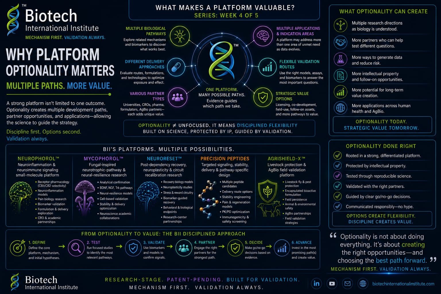 Why Platform Optionality May Matter