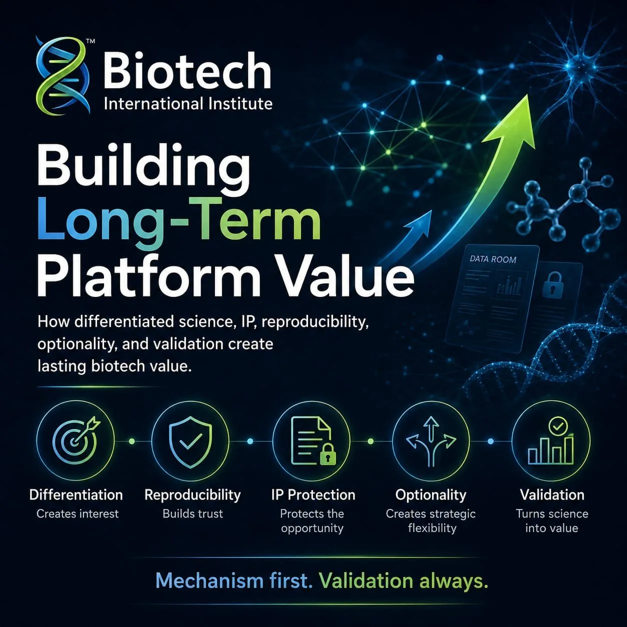 How BII Is Approaching Long-Term Platform Value