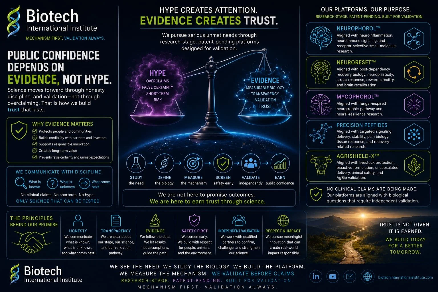 Why Public Confidence May Depend More on Evidence Than Hype