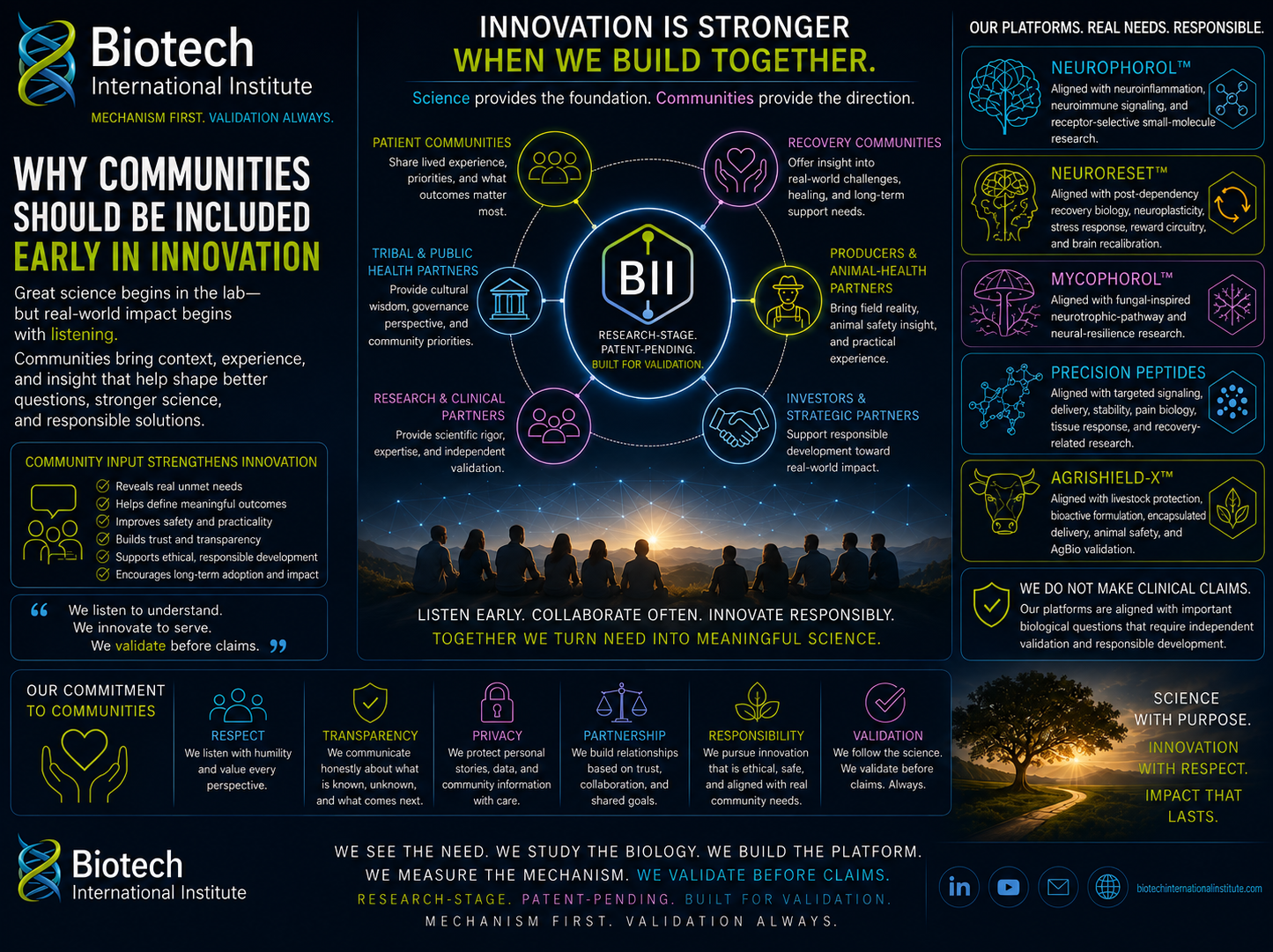 Why Communities Should Be Included Early in Innovation