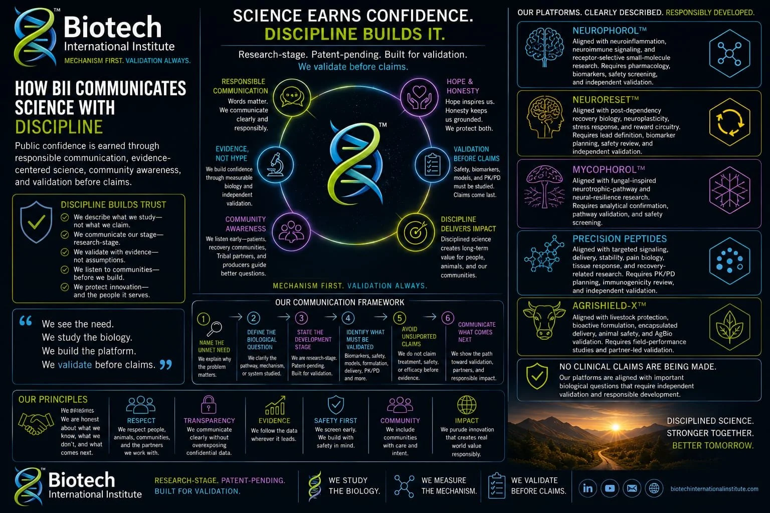 How BII Communicates Science With Discipline