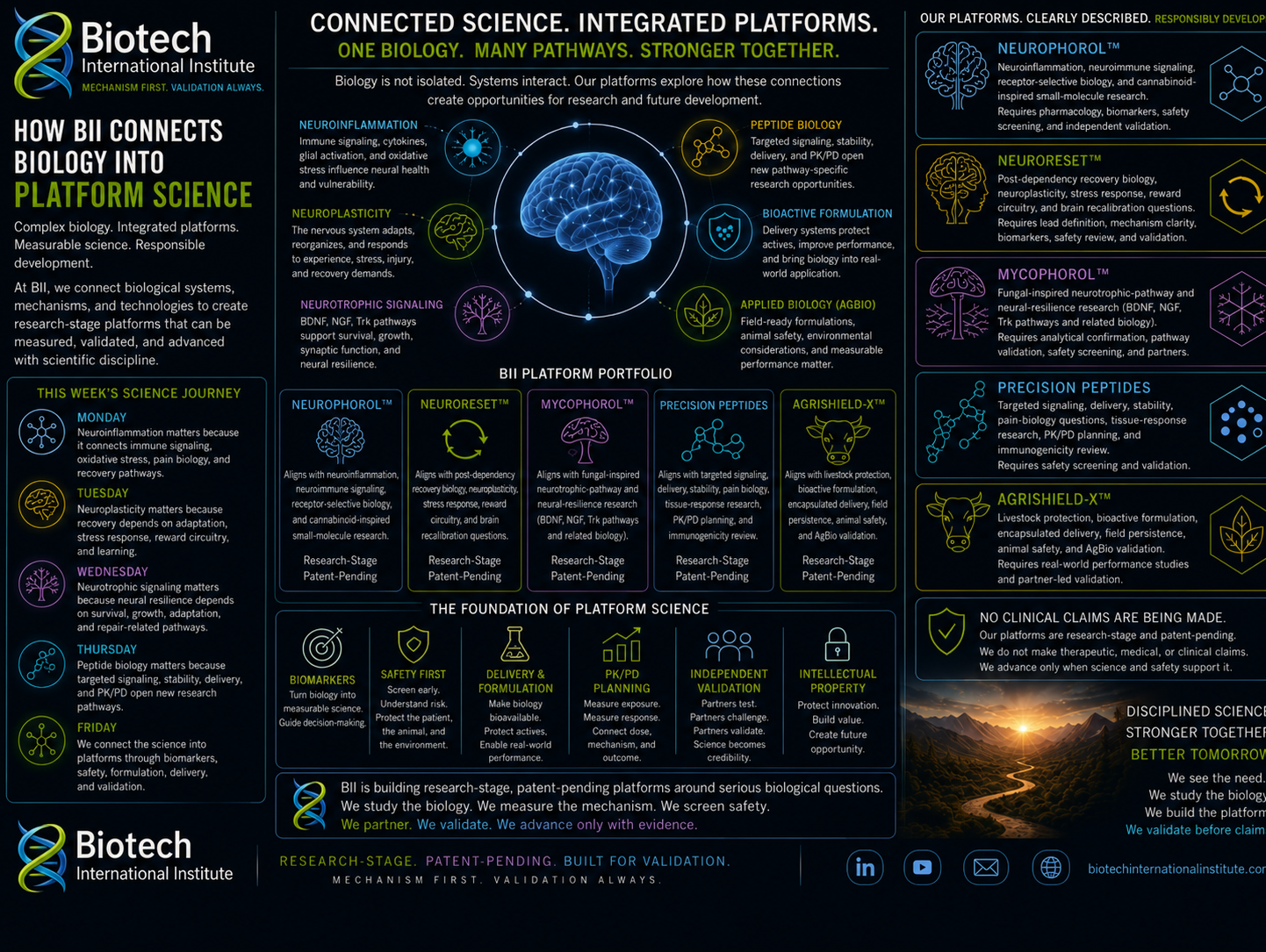 How BII Connects Biology Through Platform Science