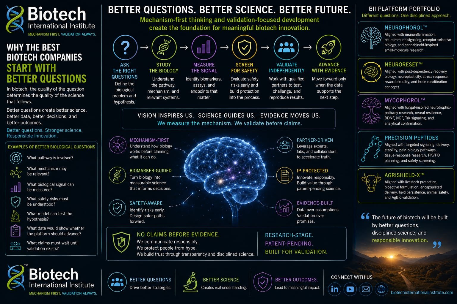Why the Best Biotech Companies Start With Better Questions