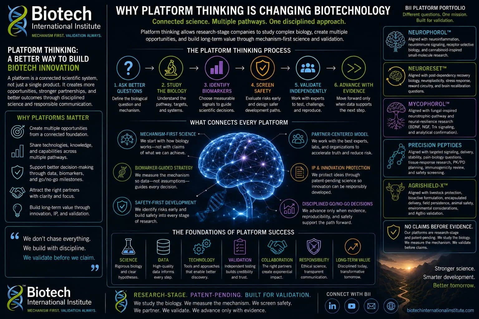 Why Platform Thinking Is Changing Biotechnology