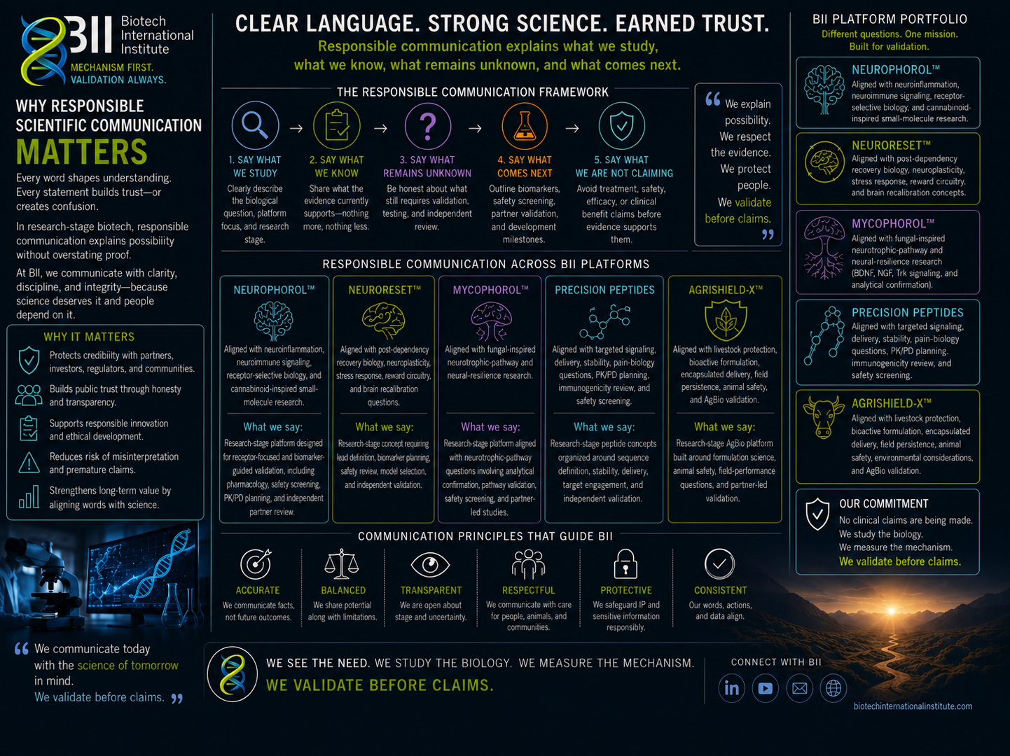 Why Responsible Scientific Communication Matters