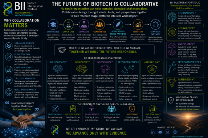 The Future of Biotech Is Collaborative