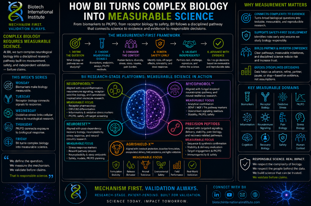 How BII Turns Complex Biology Into Measurable Science