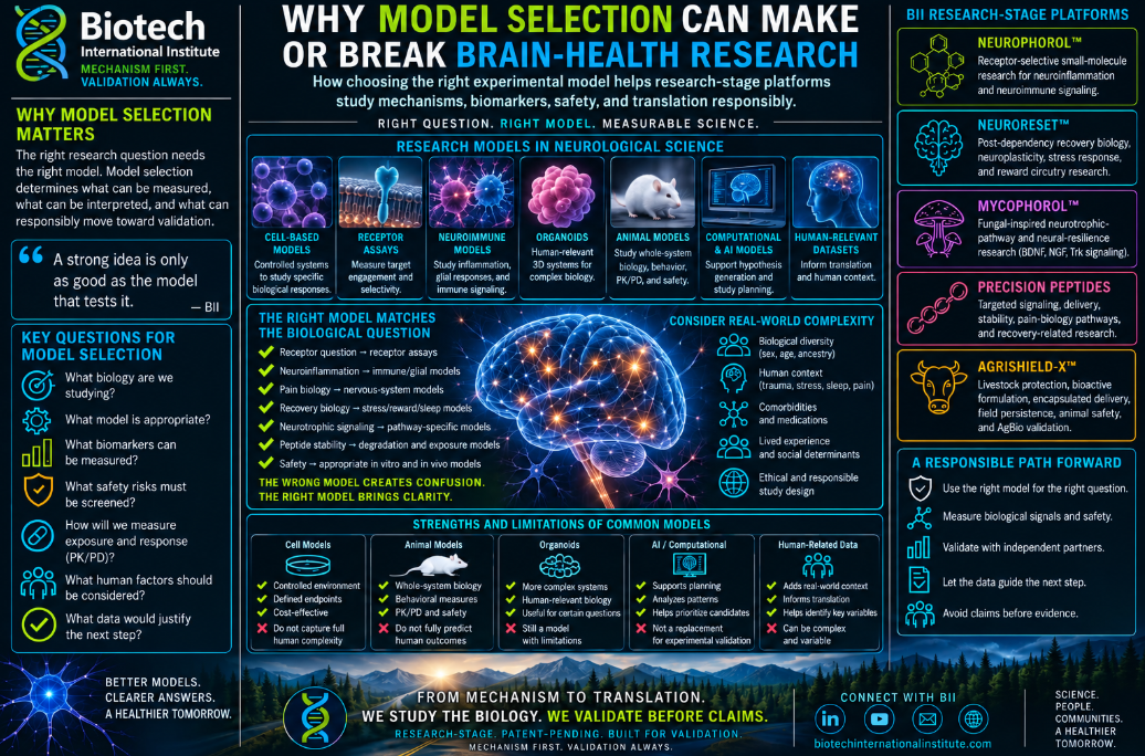 Why Model Selection Can Make or Break Brain-Health Research