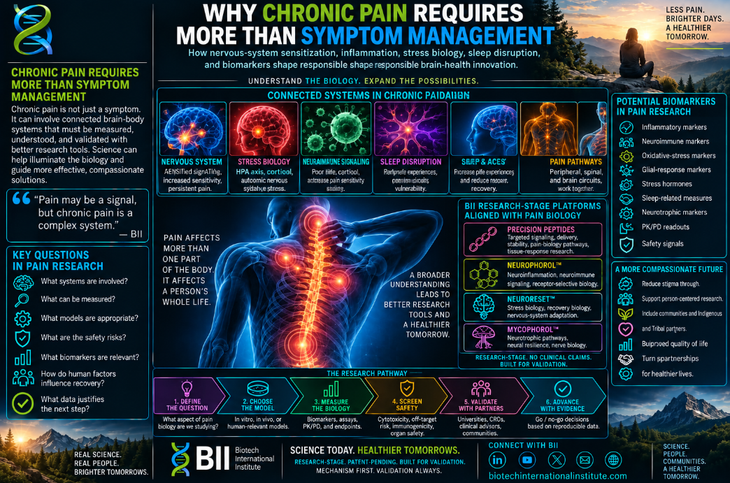 Why Chronic Pain Requires More Than Symptom Management