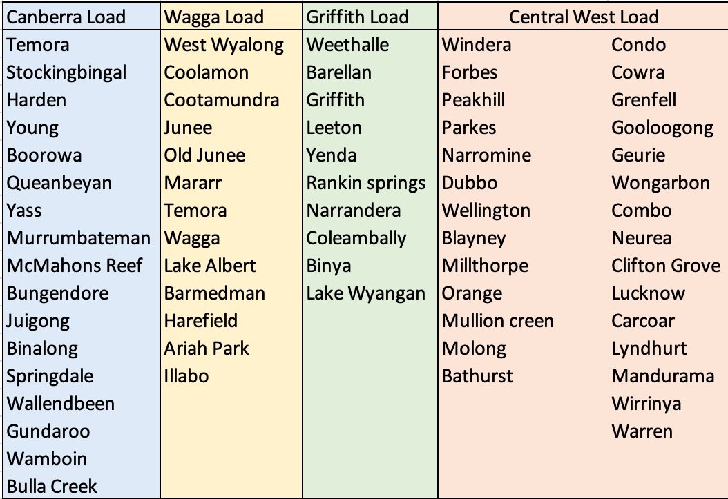SOLD OUT- Central West Load- Dubbo, Warren, Forbes,