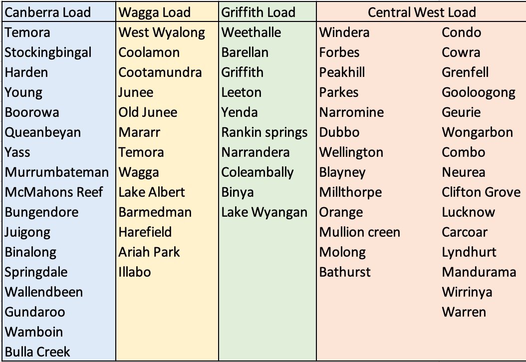 Wagga Load
