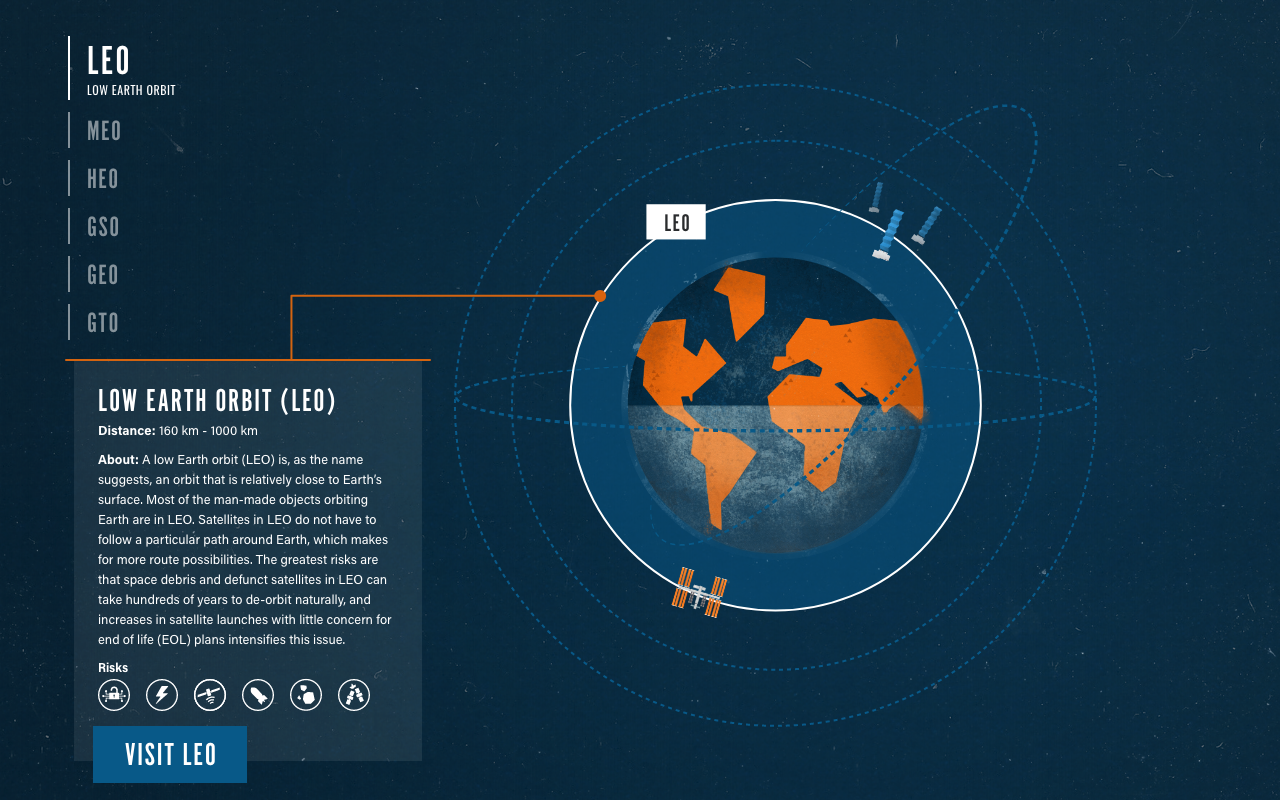 LEO Orbit overview from Across Karman interactive